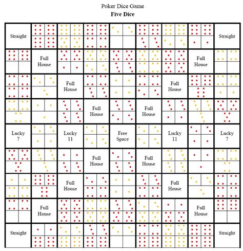 sequence dice rules|movement dice printable.